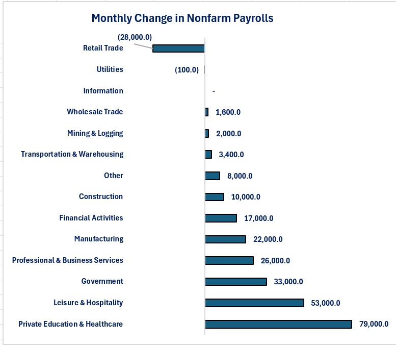 0-NFP Jobs.jpg